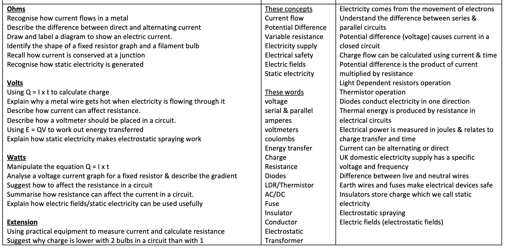 Physics Lesson Plan
