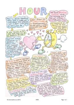 'Hour' revision guide